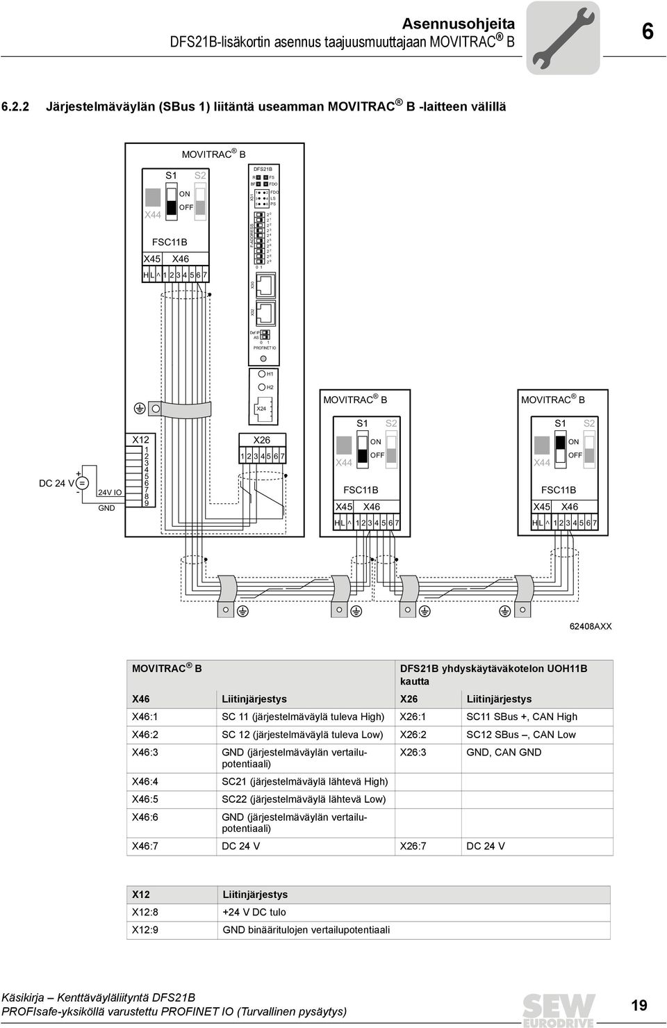 2 Järjestelmäväylän (SBus 1) liitäntä useamman MOVITRAC B -laitteen välillä MOVITRAC B S1 S2 ON OFF X44 FSC11B X45 X46 H L ^ 1 234567 DFS21B R FS BF FDO 1 2 FDO 3 4 LS 5 6 PS X32 X30 F-ADDRESS X31 2