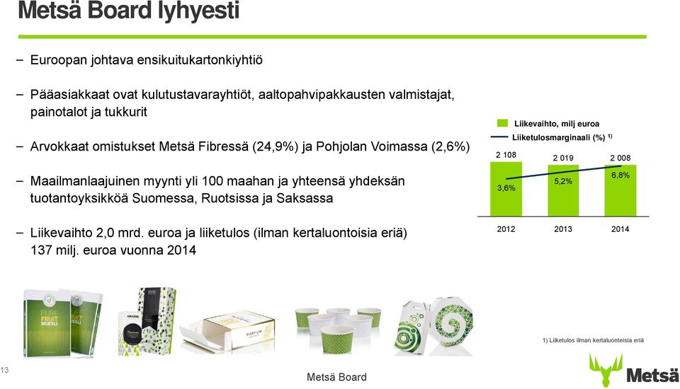 019 2008 Maailmanlaajuinen myynti yli 100 maahan ja yhteensä yhdeksän tuotantoyksikköä Suomessa, Ruotsissa ja Saksassa 3,6% 5,2% 6,8%