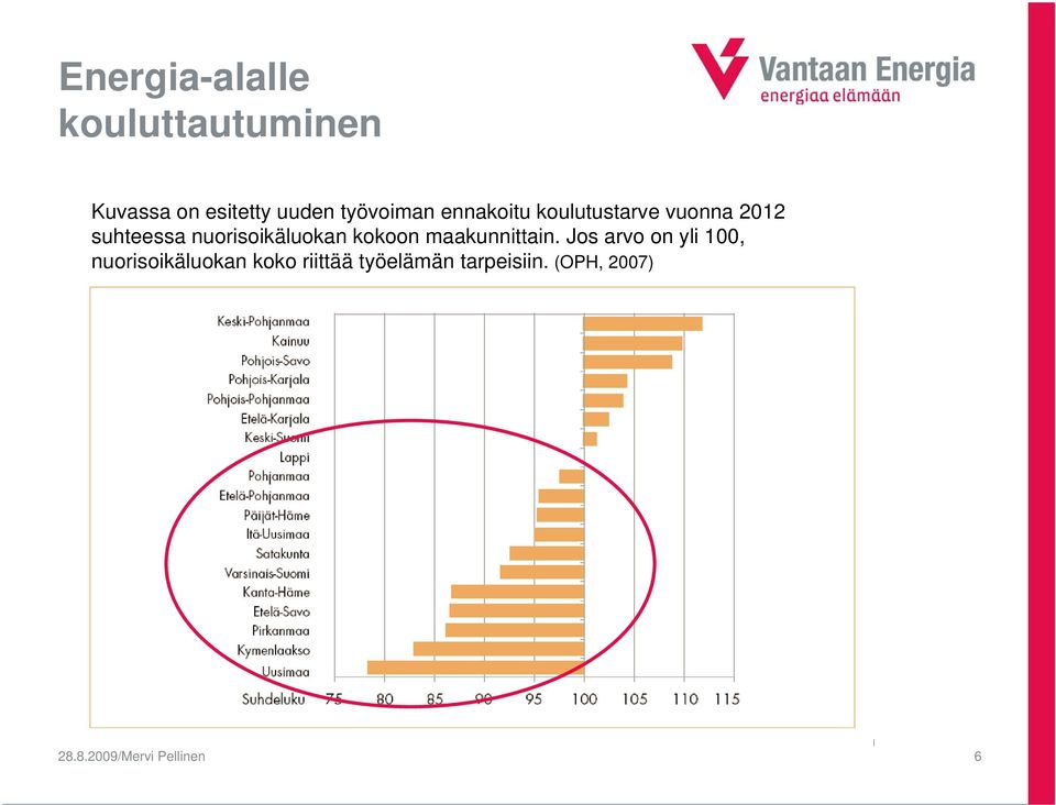 nuorisoikäluokan kokoon maakunnittain.