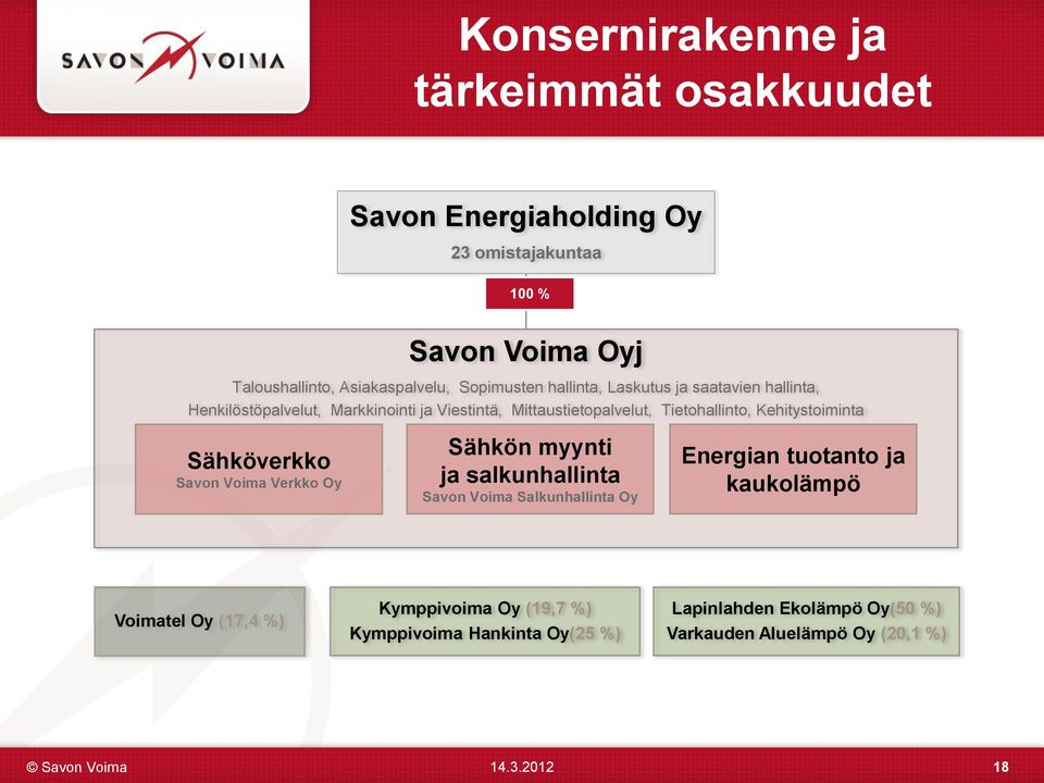 Kehitystoiminta Sähköverkko Savon Voima Verkko Oy Sähkön myynti ja salkunhallinta Savon Voima Salkunhallinta Oy Energian tuotanto ja