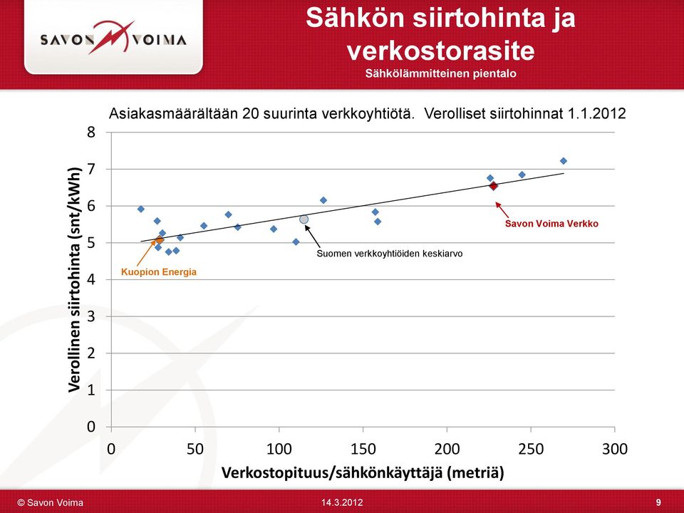 Verolliset siirtohinnat 1.