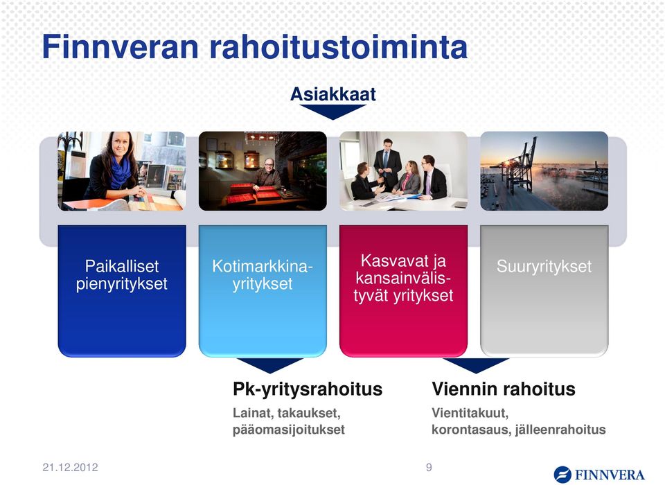 Suuryritykset Pk-yritysrahoitus Lainat, takaukset,