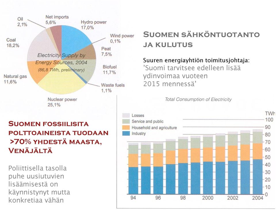 fossiilisita polttoaineista tuodaan >70% yhdestä maasta, Venäjältä