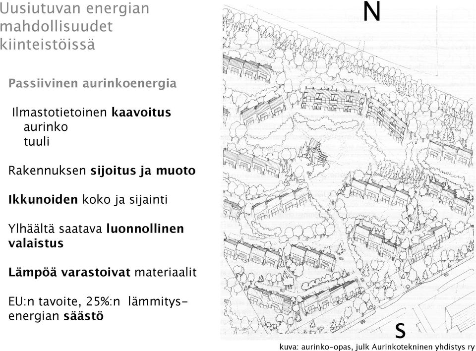 ja sijainti Ylhäältä saatava luonnollinen valaistus Lämpöä varastoivat materiaalit