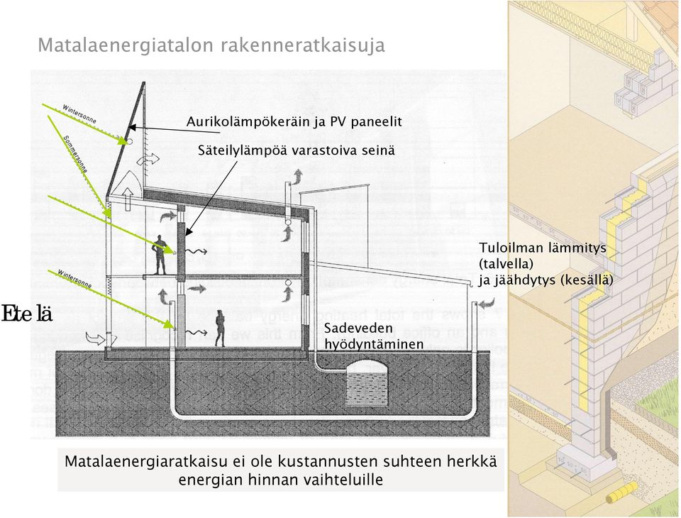 hyödyntäminen Tuloilman lämmitys (talvella) ja jäähdytys (kesällä)