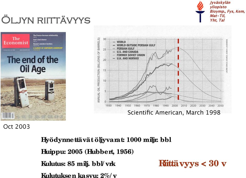 Oct 2003 Hyödynnettävät öljyvarat: 1000 miljr.