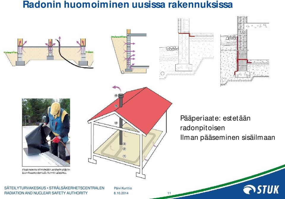 Pääperiaate: estetään