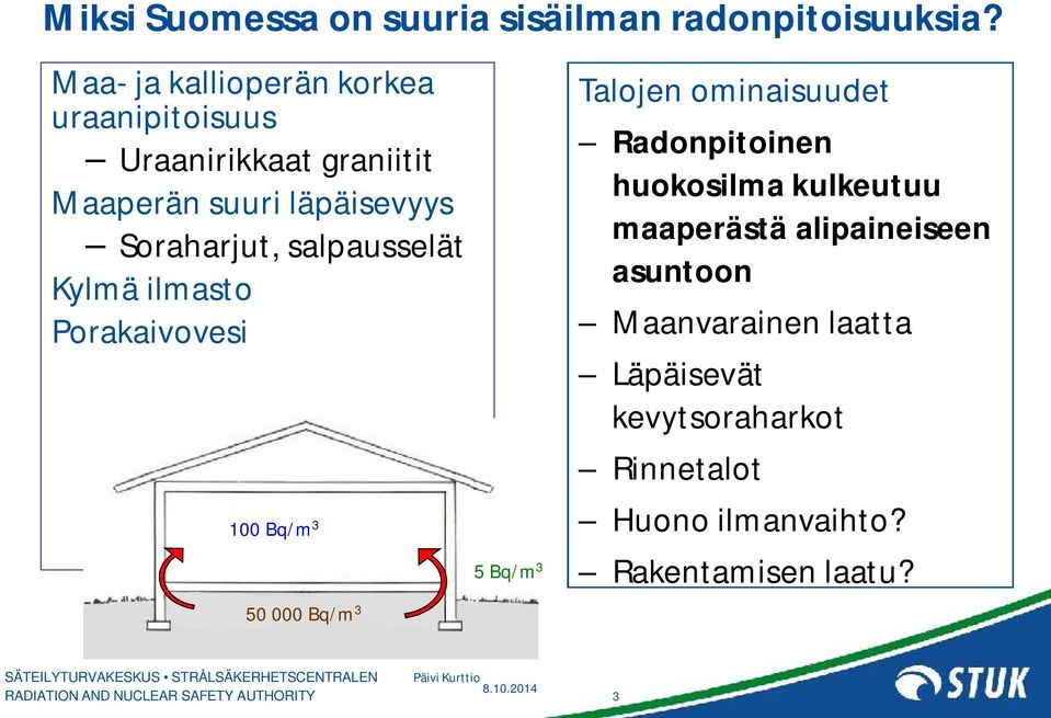 salpausselät Kylmä ilmasto Porakaivovesi 100 Bq/m 3 5 Bq/m 3 Talojen ominaisuudet Radonpitoinen