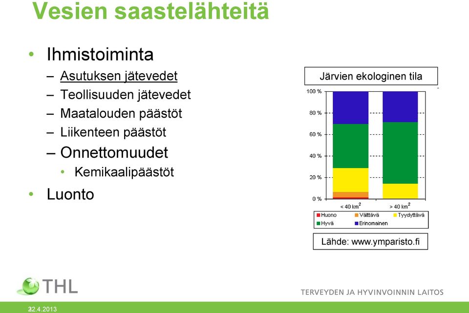Liikenteen päästöt Onnettomuudet Kemikaalipäästöt