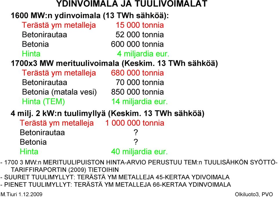 2 kw:n tuulimyllyä (Keskim. 13 TWh sähköä) Terästä ym metalleja 1 000 000 tonnia Betonirautaa? Betonia? Hinta 40 miljardia eur.