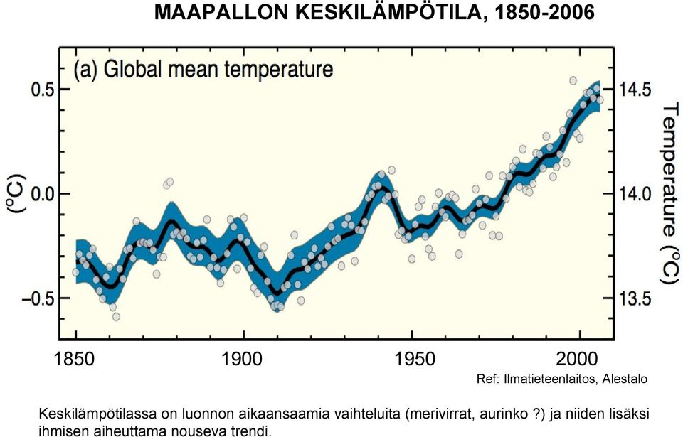 Keskilämpötilassa on luonnon aikaansaamia vaihteluita