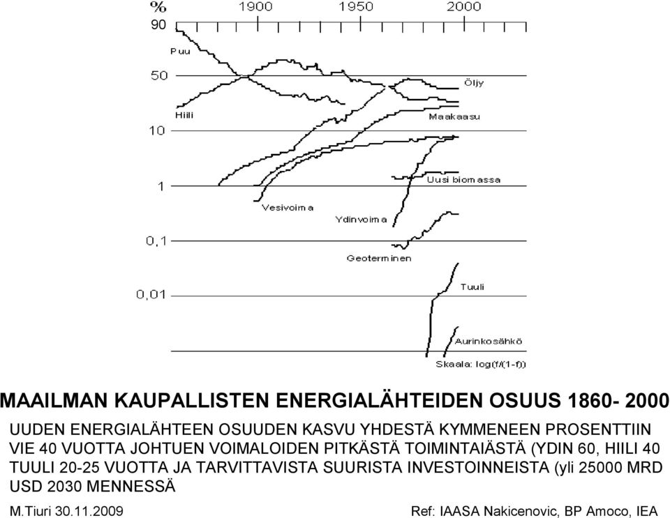 TOIMINTAIÄSTÄ (YDIN 60, HIILI 40 TUULI 20-25 VUOTTA JA TARVITTAVISTA SUURISTA