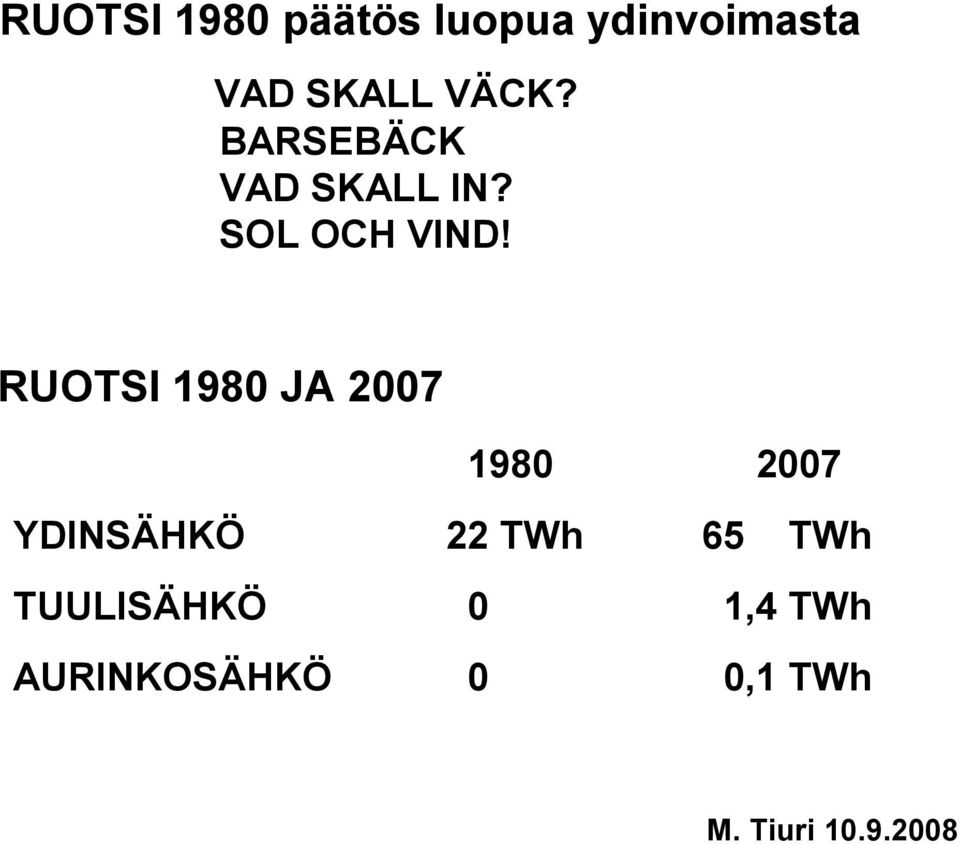 RUOTSI 1980 JA 2007 1980 2007 YDINSÄHKÖ 22 TWh 65