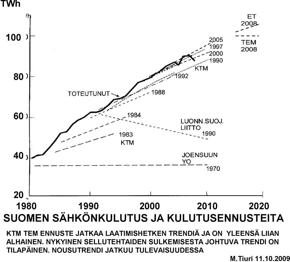 YLEENSÄ LIIAN ALHAINEN.