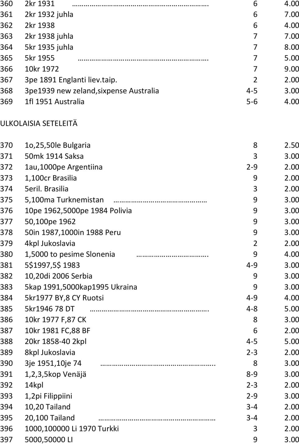 00 373 1,100cr Brasilia 9 2.00 374 5eril. Brasilia 3 2.00 375 5,100ma Turknemistan 9 3.00 376 10pe 1962,5000pe 1984 Polivia 9 3.00 377 50,100pe 1962 9 3.00 378 50in 1987,1000in 1988 Peru 9 3.