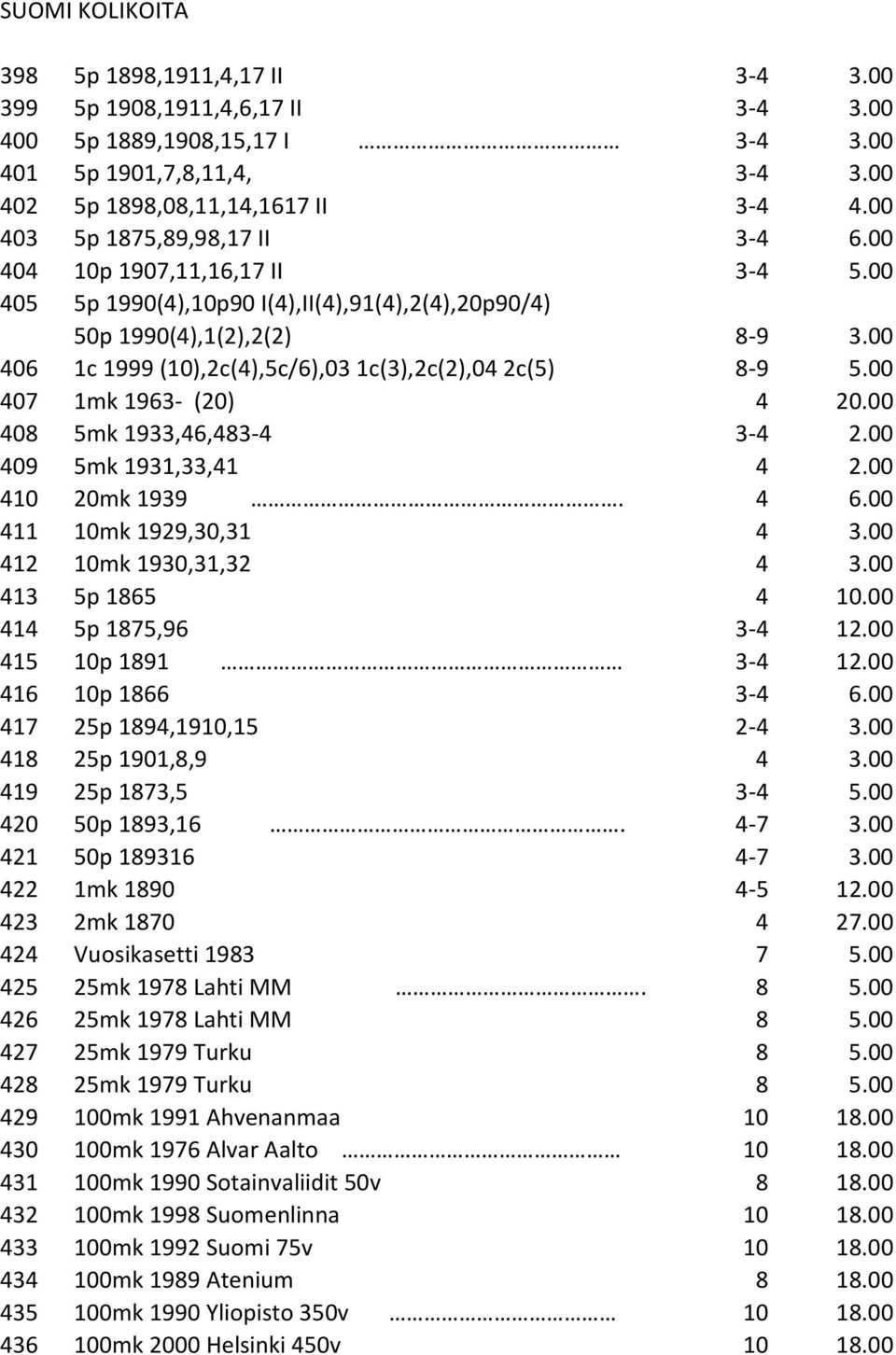 00 406 1c 1999 (10),2c(4),5c/6),03 1c(3),2c(2),04 2c(5) 8-9 5.00 407 1mk 1963- (20) 4 20.00 408 5mk 1933,46,483-4 3-4 2.00 409 5mk 1931,33,41 4 2.00 410 20mk 1939. 4 6.00 411 10mk 1929,30,31 4 3.