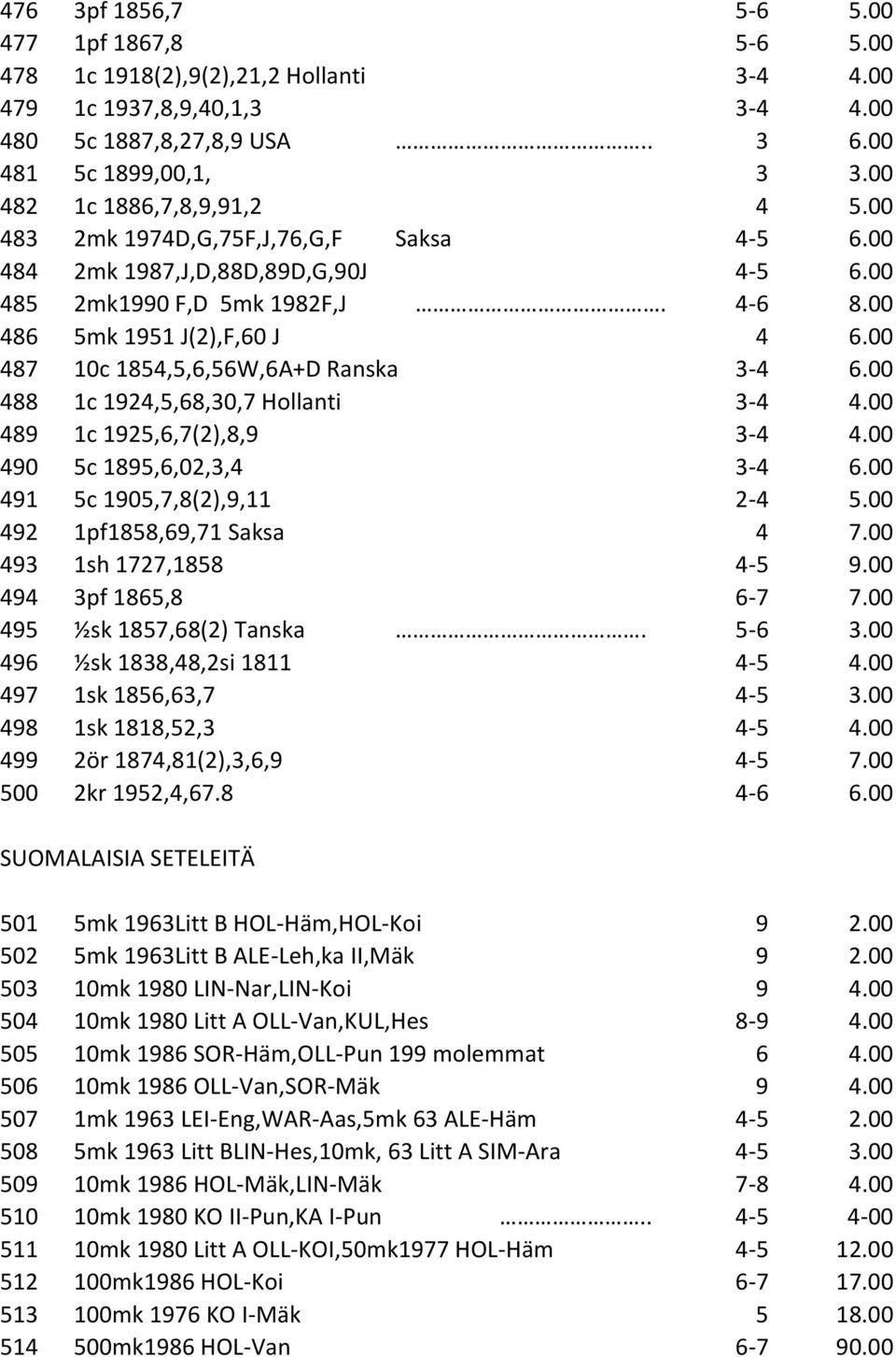 00 487 10c 1854,5,6,56W,6A+D Ranska 3-4 6.00 488 1c 1924,5,68,30,7 Hollanti 3-4 4.00 489 1c 1925,6,7(2),8,9 3-4 4.00 490 5c 1895,6,02,3,4 3-4 6.00 491 5c 1905,7,8(2),9,11 2-4 5.