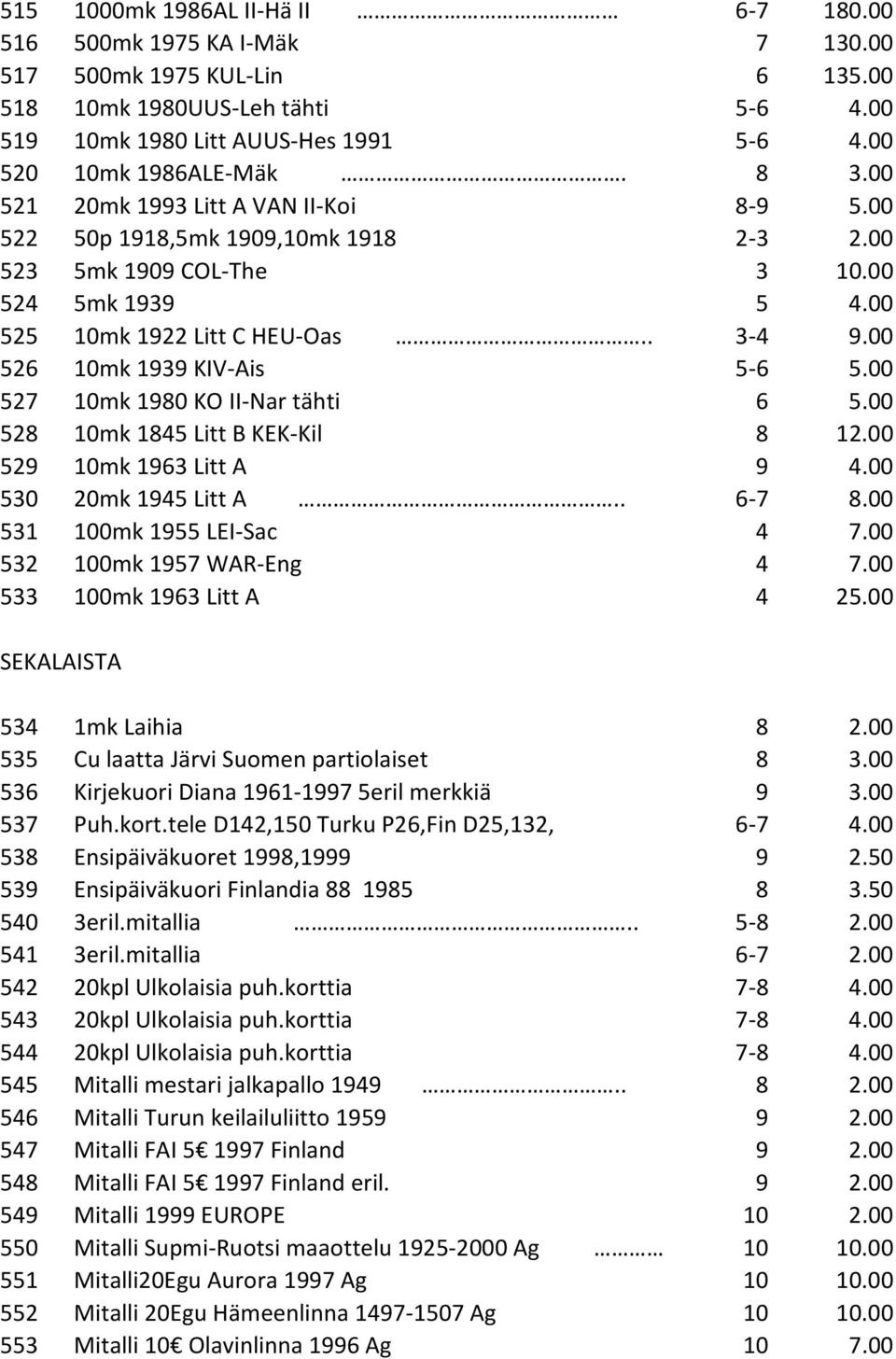 00 526 10mk 1939 KIV-Ais 5-6 5.00 527 10mk 1980 KO II-Nar tähti 6 5.00 528 10mk 1845 Litt B KEK-Kil 8 12.00 529 10mk 1963 Litt A 9 4.00 530 20mk 1945 Litt A.. 6-7 8.00 531 100mk 1955 LEI-Sac 4 7.