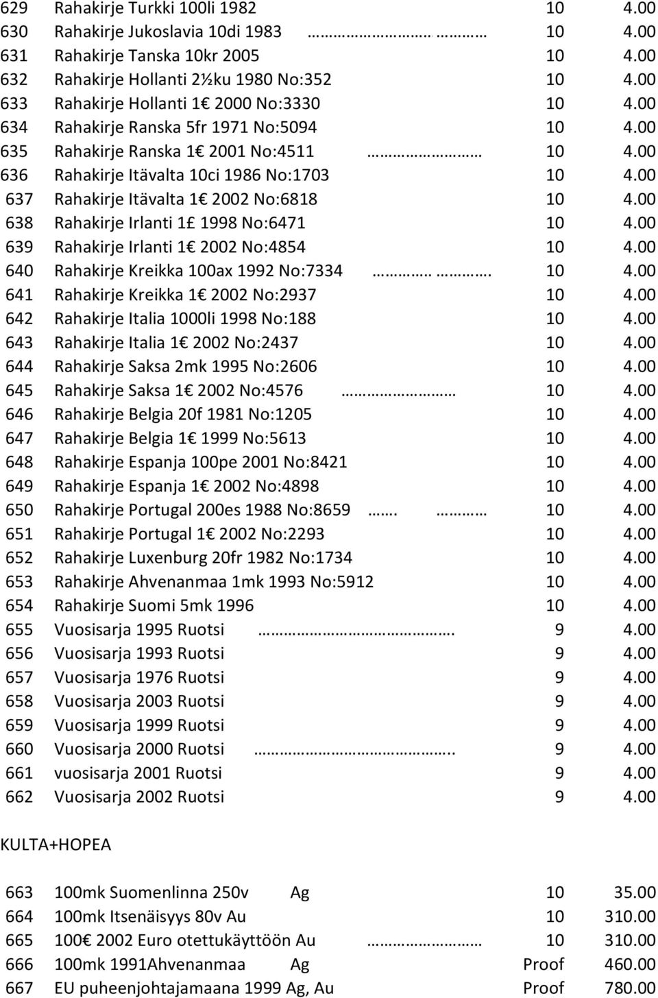 00 637 Rahakirje Itävalta 1 2002 No:6818 10 4.00 638 Rahakirje Irlanti 1 1998 No:6471 10 4.00 639 Rahakirje Irlanti 1 2002 No:4854 10 4.00 640 Rahakirje Kreikka 100ax 1992 No:7334... 10 4.00 641 Rahakirje Kreikka 1 2002 No:2937 10 4.