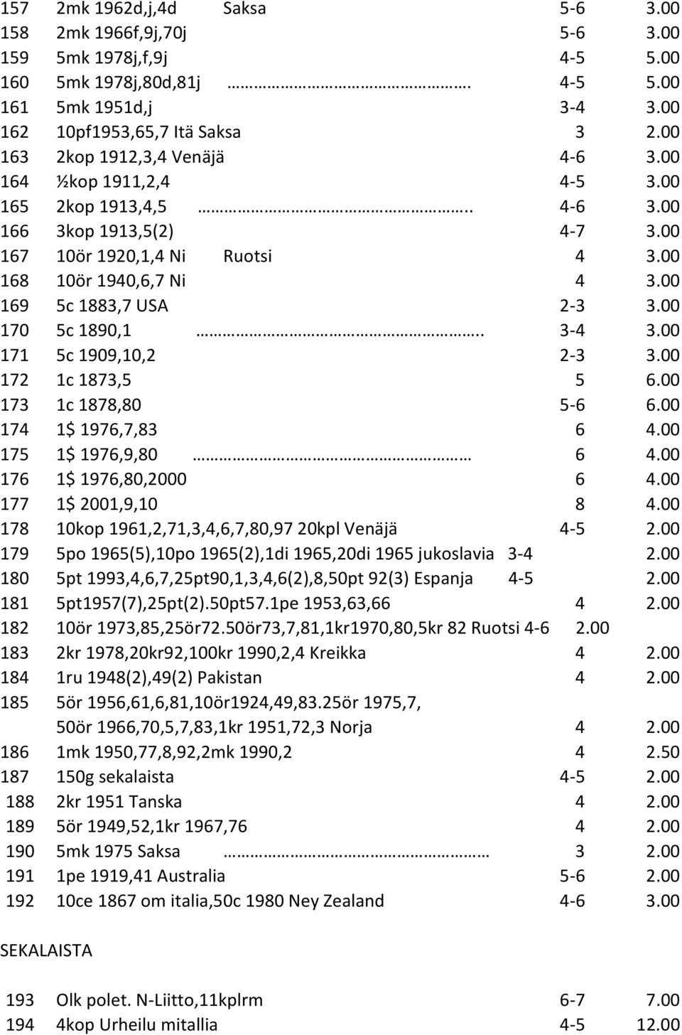 00 169 5c 1883,7 USA 2-3 3.00 170 5c 1890,1.. 3-4 3.00 171 5c 1909,10,2 2-3 3.00 172 1c 1873,5 5 6.00 173 1c 1878,80 5-6 6.00 174 1$ 1976,7,83 6 4.00 175 1$ 1976,9,80 6 4.00 176 1$ 1976,80,2000 6 4.