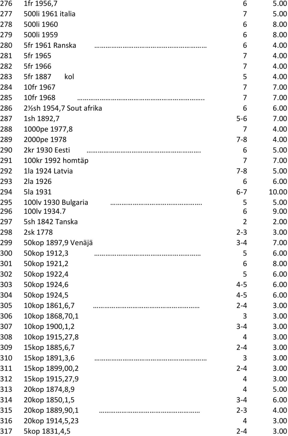 00 291 100kr 1992 homtäp 7 7.00 292 1la 1924 Latvia 7-8 5.00 293 2la 1926 6 6.00 294 5la 1931 6-7 10.00 295 100lv 1930 Bulgaria. 5 5.00 296 100lv 1934.7 6 9.00 297 5sh 1842 Tanska 2 2.