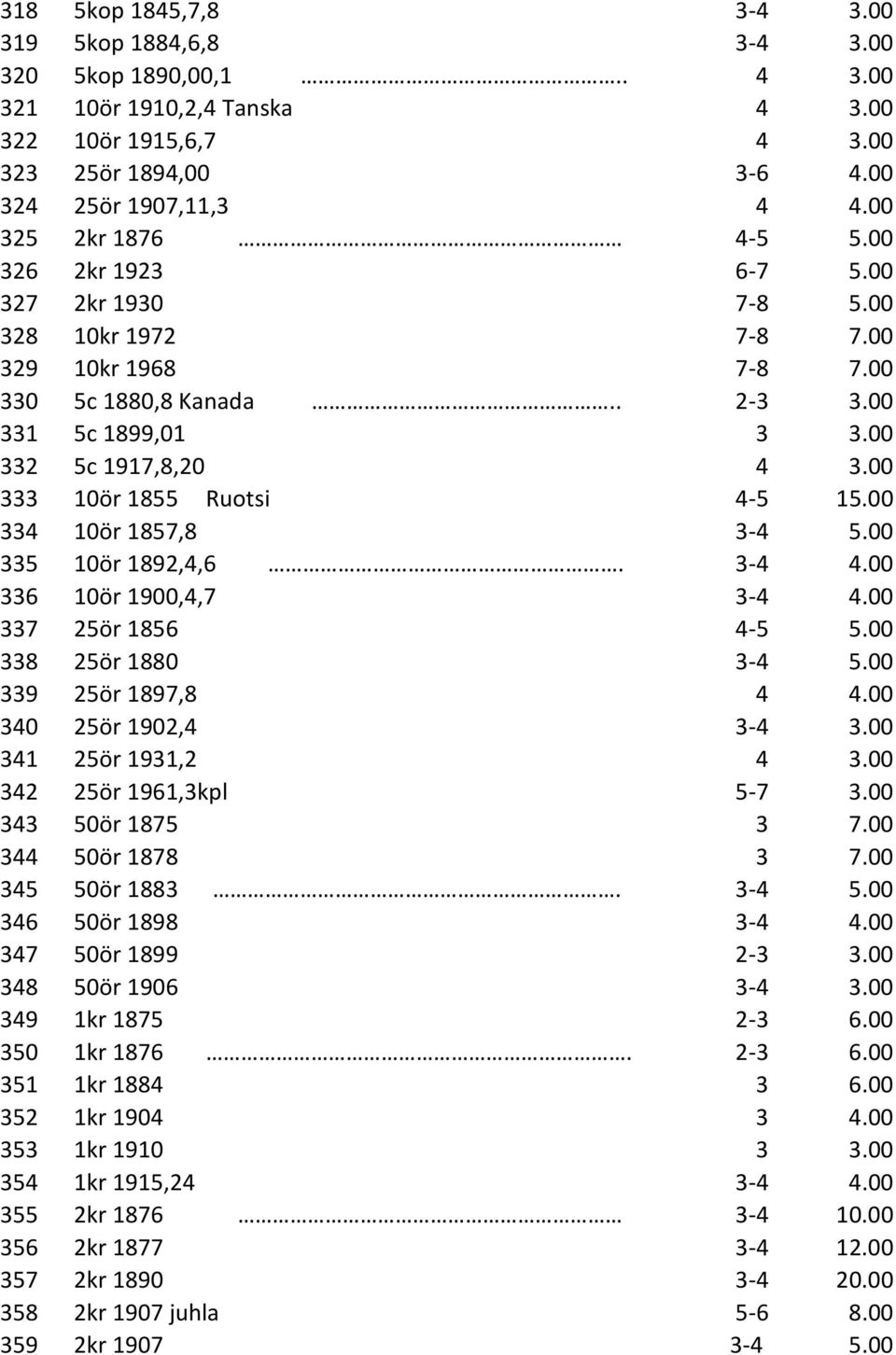 00 333 10ör 1855 Ruotsi 4-5 15.00 334 10ör 1857,8 3-4 5.00 335 10ör 1892,4,6. 3-4 4.00 336 10ör 1900,4,7 3-4 4.00 337 25ör 1856 4-5 5.00 338 25ör 1880 3-4 5.00 339 25ör 1897,8 4 4.