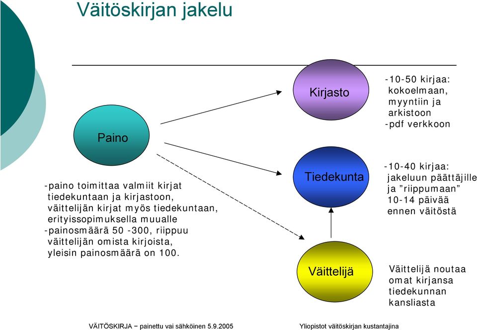 painosmäärä on 100.