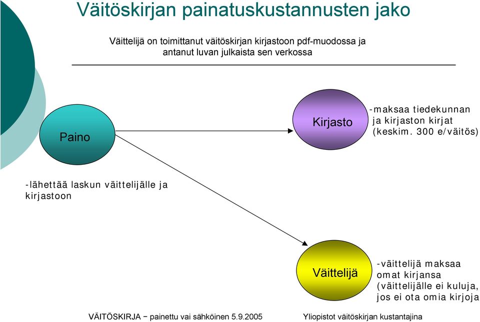 ja kirjaston kirjat (keskim.