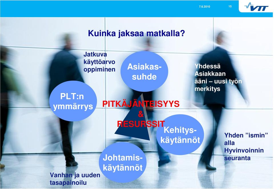 tasapainoilu Asiakassuhde Johtamiskäytännöt PITKÄJÄNTEISYYS &