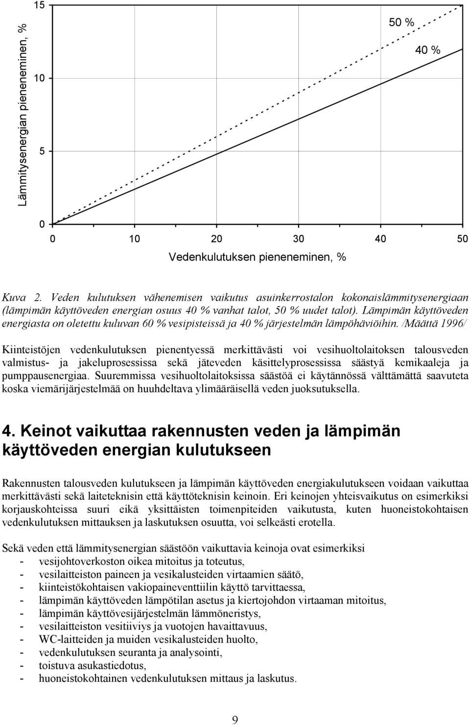 Lämpimän käyttöveden energiasta on oletettu kuluvan 60 % vesipisteissä ja 40 % järjestelmän lämpöhäviöihin.