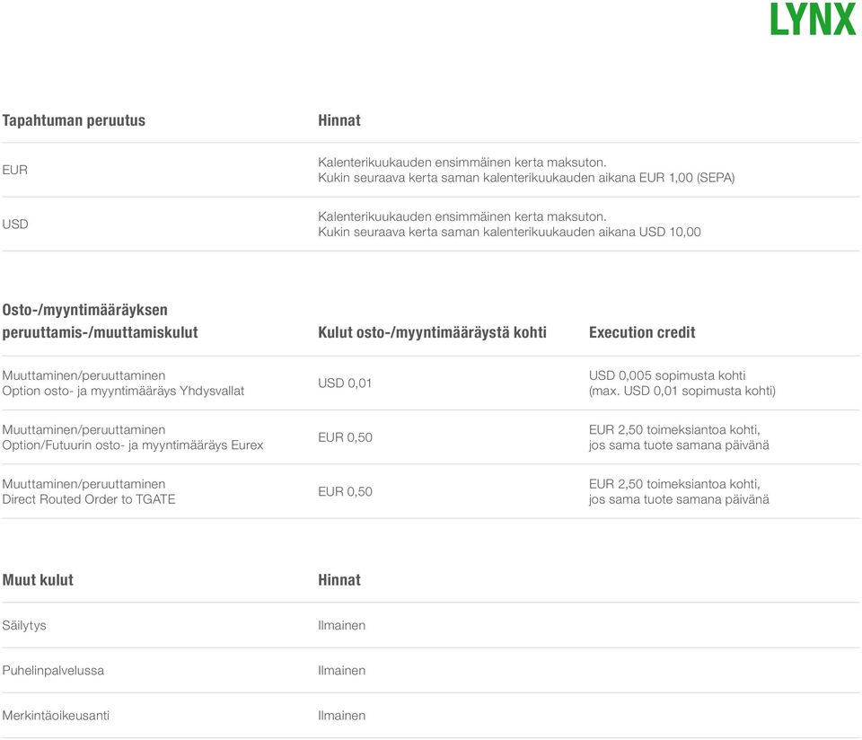 Kukin seuraava kerta saman kalenterikuukauden aikana USD 10,00 Osto-/myyntimääräyksen peruuttamis-/muuttamiskulut Kulut osto-/myyntimääräystä kohti Execution credit Option osto- ja