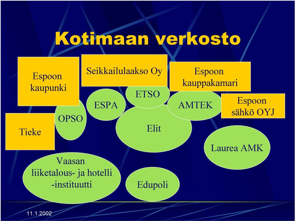 -instituutti Seikkailulaakso Oy ETSO Elit