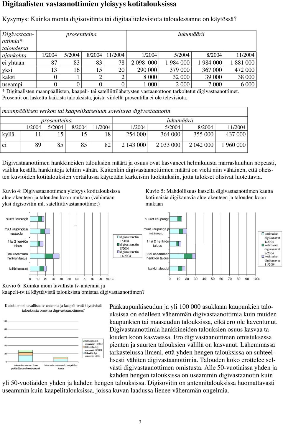 useampi 1 2 7 6 * Digitaalisten maanpäällisten, kaapeli- tai satelliittilähetysten vastaanottoon tarkoitetut digivastaanottimet.