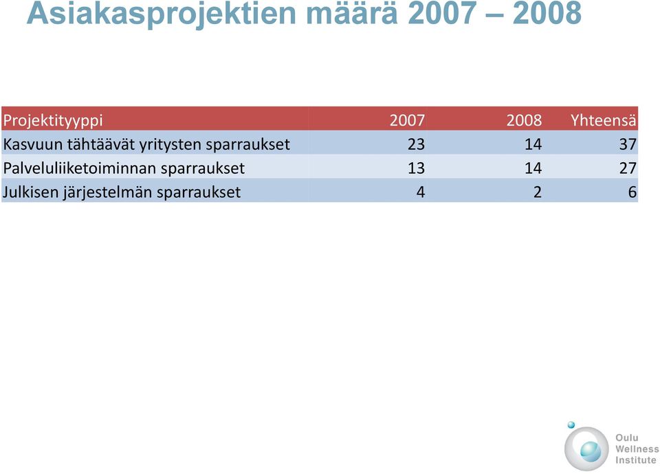 sparraukset 23 14 37 Palveluliiketoiminnan