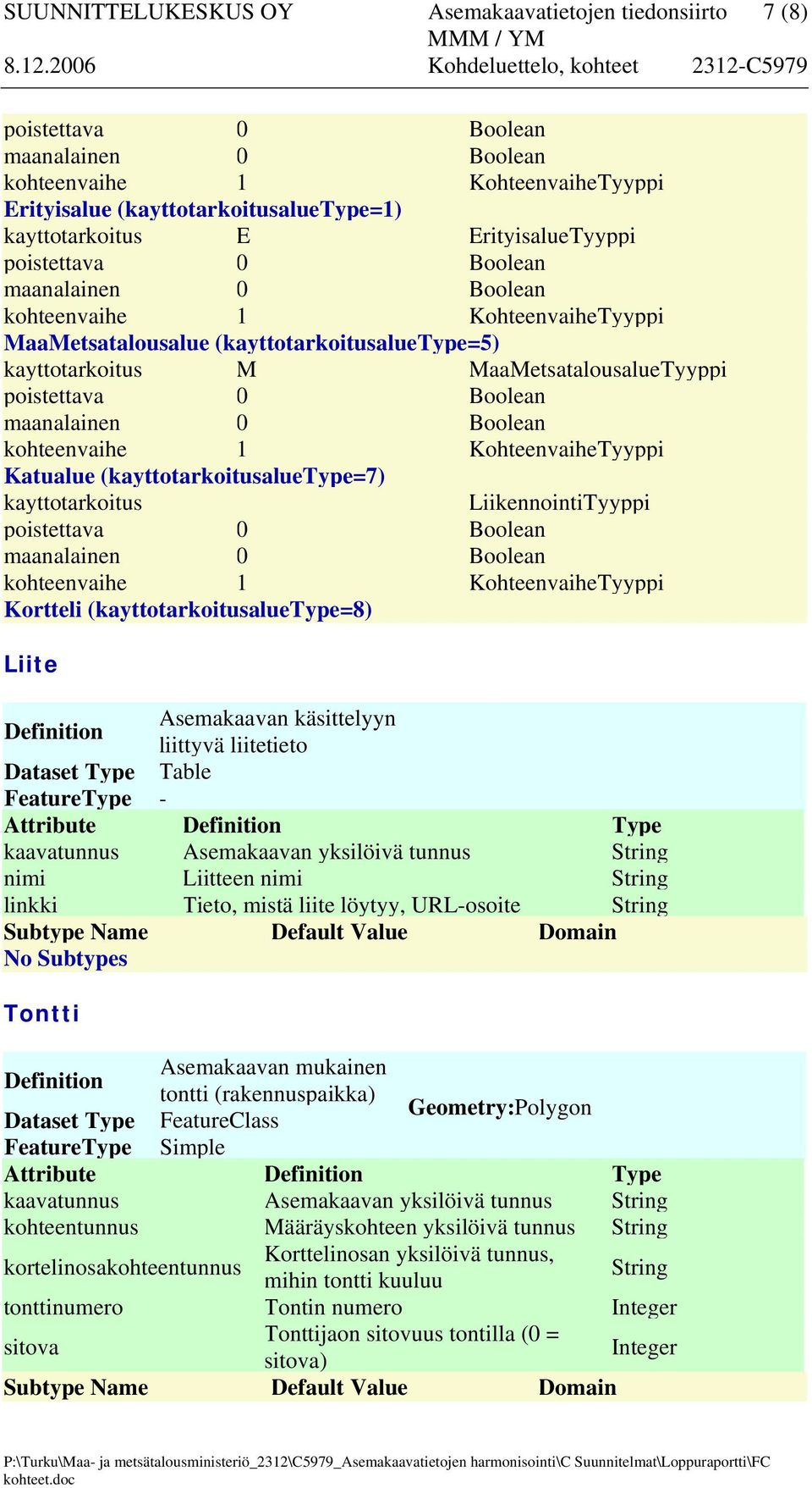 liittyvä liitetieto Dataset Type Table FeatureType - Attribute Type nimi Liitteen nimi linkki Tieto, mistä liite löytyy, URL-osoite Tontti Asemakaavan mukainen tontti