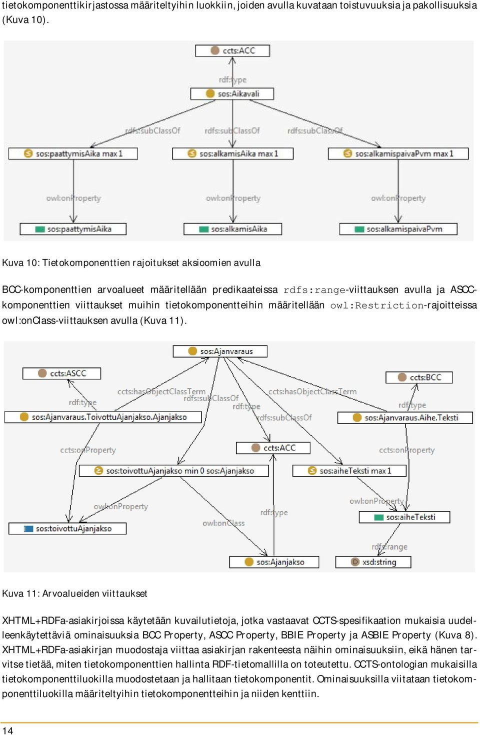 tietokomponentteihin määritelläänowl:restriction-rajoitteissa owl:onclass-viittauksenavulla(kuva11).