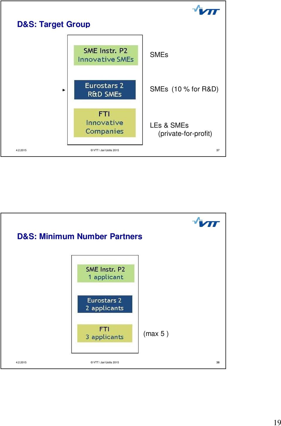 (private-for-profit) 37 Click D&S: to Minimum