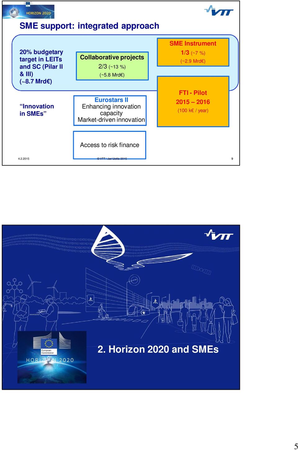 7 Mrd ) Innovation in SMEs Eurostars II Enhancing innovation capacity Market-driven innovation SME Instrument 1/3 (~7 %)
