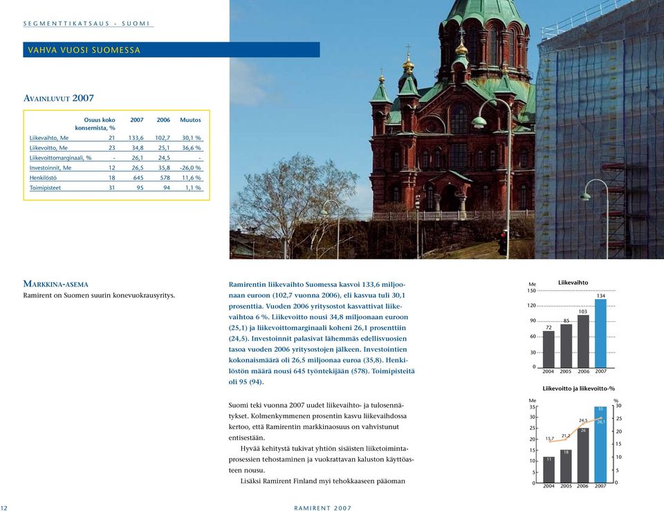 Ramirentin liikevaihto Suomessa kasvoi 133,6 miljoonaan euroon (102,7 vuonna 2006), eli kasvua tuli 30,1 prosenttia. Vuoden 2006 yritysostot kasvattivat liikevaihtoa 6 %.