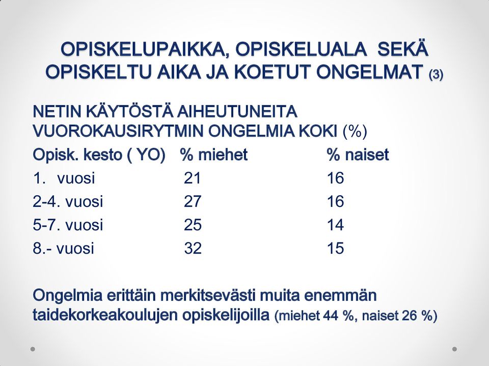 vuosi 21 16 2-4. vuosi 27 16 5-7. vuosi 25 14 8.