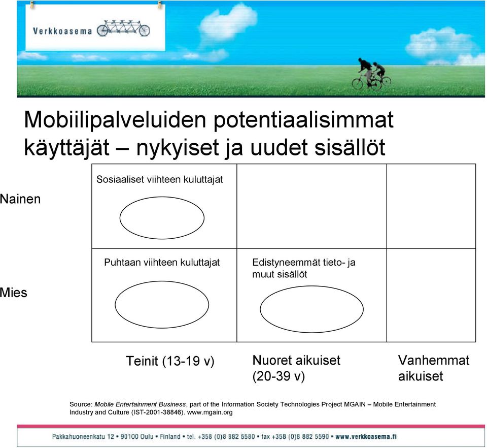 Nuoret aikuiset (20-39 v) Vanhemmat aikuiset Source: Mobile Entertainment Business, part of the