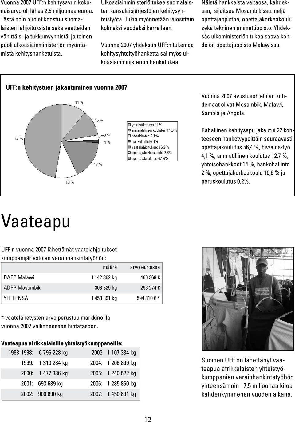 Ulkoasiainministeriö tukee suomalaisten kansalaisjärjestöjen kehitysyhteistyötä. Tukia myönnetään vuosittain kolmeksi vuodeksi kerrallaan.