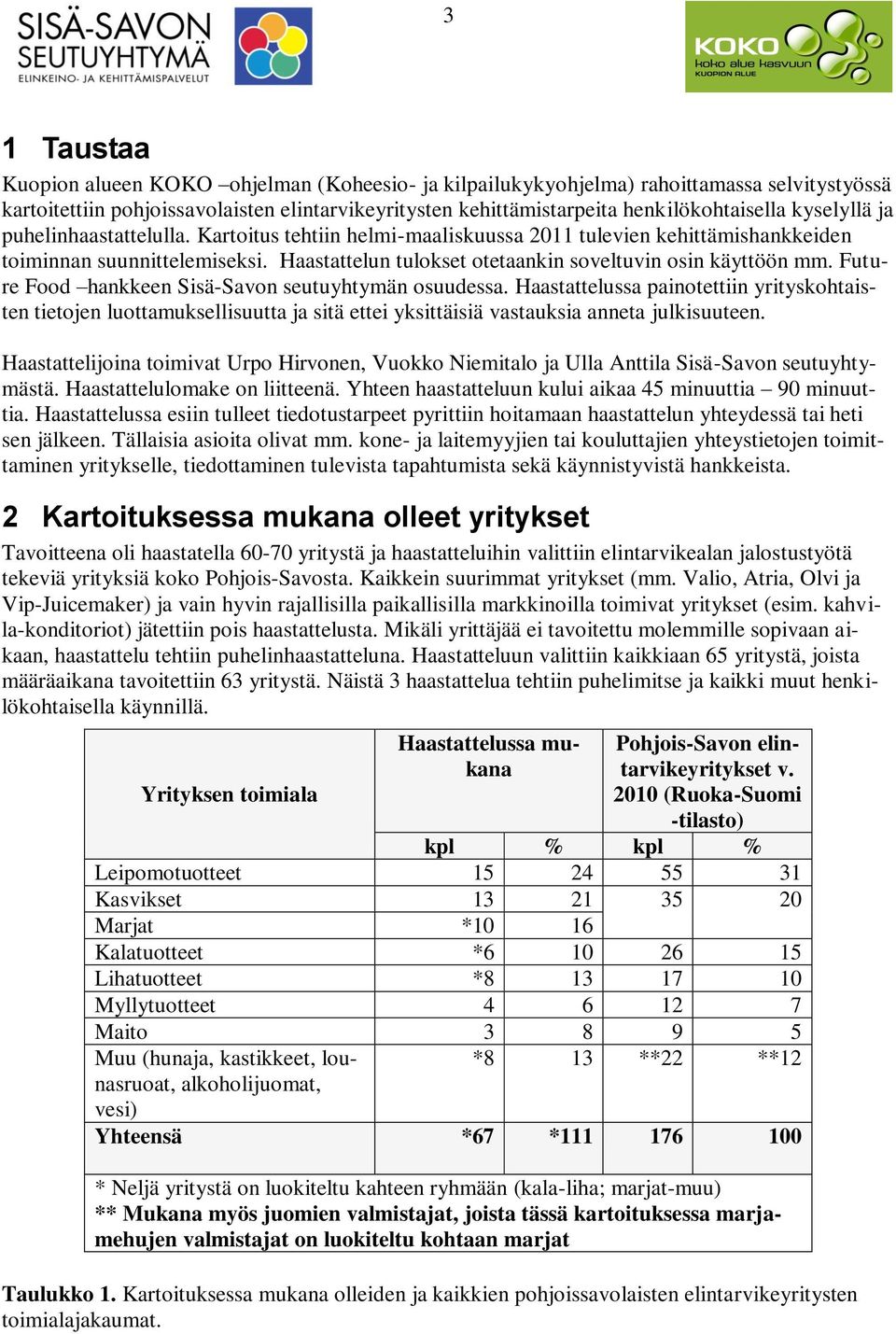 Future Food hankkeen Sisä-Savon seutuyhtymän osuudessa. Haastattelussa painotettiin yrityskohtaisten tietojen luottamuksellisuutta ja sitä ettei yksittäisiä vastauksia anneta julkisuuteen.