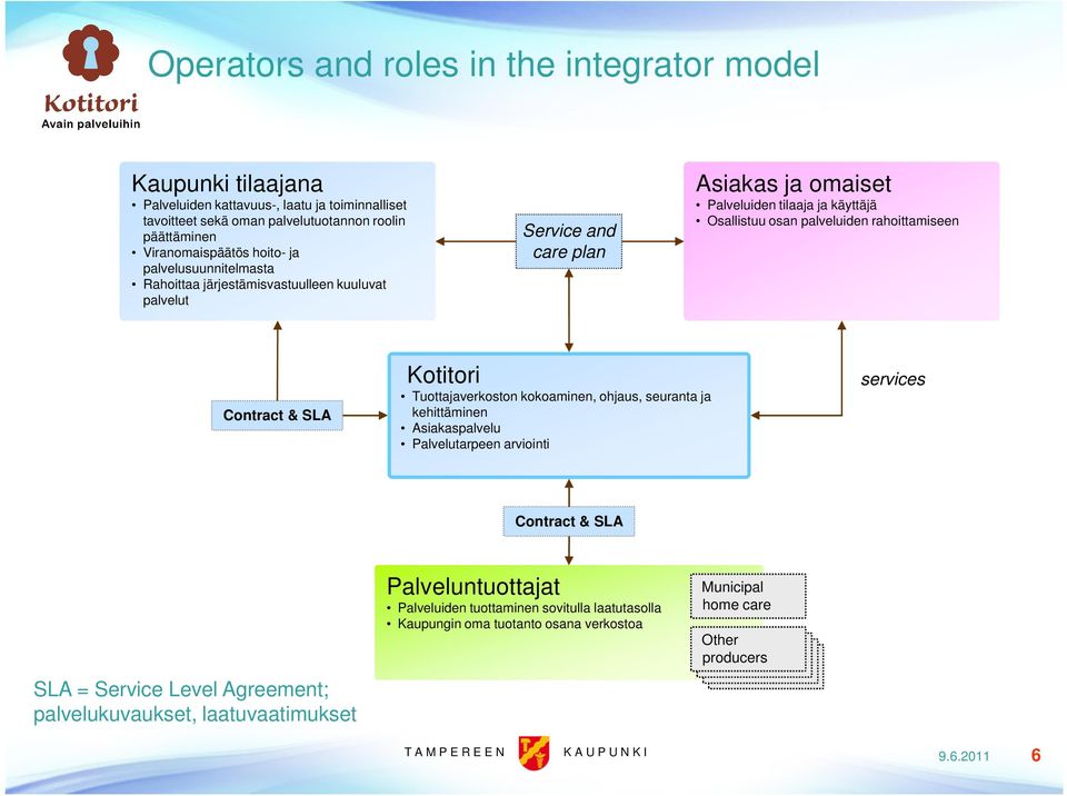 rahoittamiseen Contract & SLA Kotitori Tuottajaverkoston kokoaminen, ohjaus, seuranta ja kehittäminen Asiakaspalvelu Palvelutarpeen arviointi services Contract & SLA SLA = Service Level