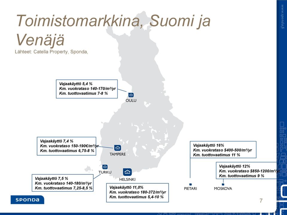 vuokrataso $400-500/m²/yr Km. tuottovaatimus 11 % Vajaakäyttö 7,5 % Km. vuokrataso 140-180/m²/yr Km.