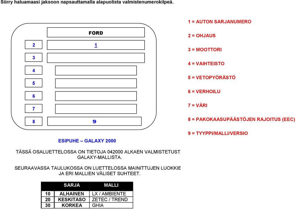 VÄRI = PAKOKAASUPÄÄSTÖJEN RAJOITUS (EEC)