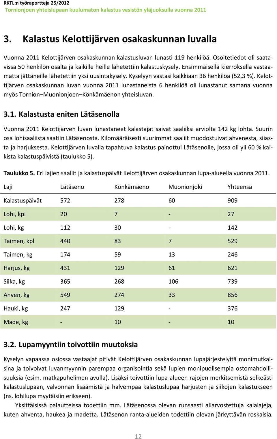 Kyselyyn vastasi kaikkiaan 36 henkilöä (52,3 %). Kelottijärven osakaskunnan luvan vuonna 2011