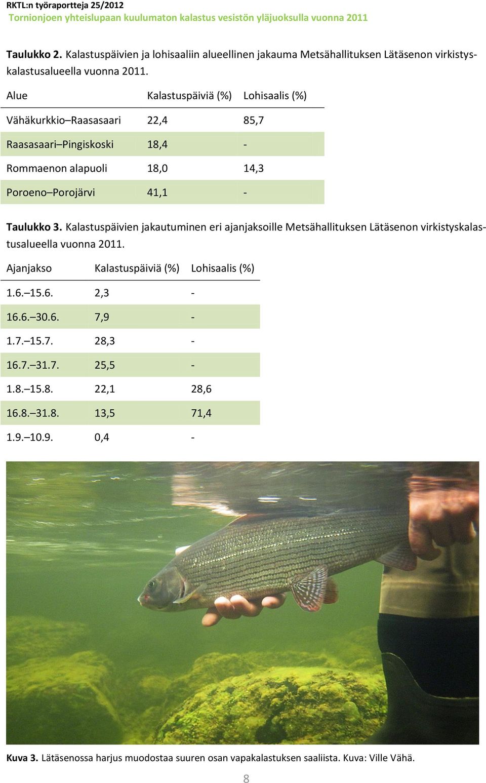 Kalastuspäivien jakautuminen eri ajanjaksoille Metsähallituksen Lätäsenon virkistyskalastusalueella vuonna 2011. Ajanjakso Kalastuspäiviä (%) Lohisaalis (%) 1.6. 15.6. 2,3-16.