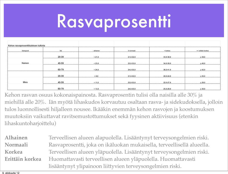 Rasvaprosentin tulisi olla naisilla alle 30% ja miehillä alle 20%. Iän myötä lihaskudos korvautuu osaltaan rasva- ja sidekudoksella, jolloin tulos luonnollisesti hiljalleen nousee.