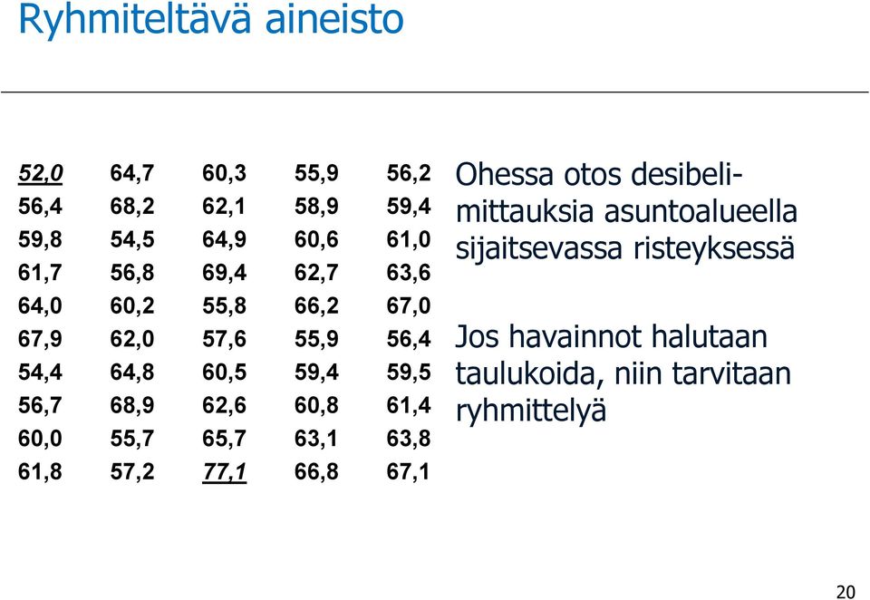 68,9 62,6 60,8 61,4 60,0 55,7 65,7 63,1 63,8 61,8 57,2 77,1 66,8 67,1 Ohessa otos desibelimittauksia